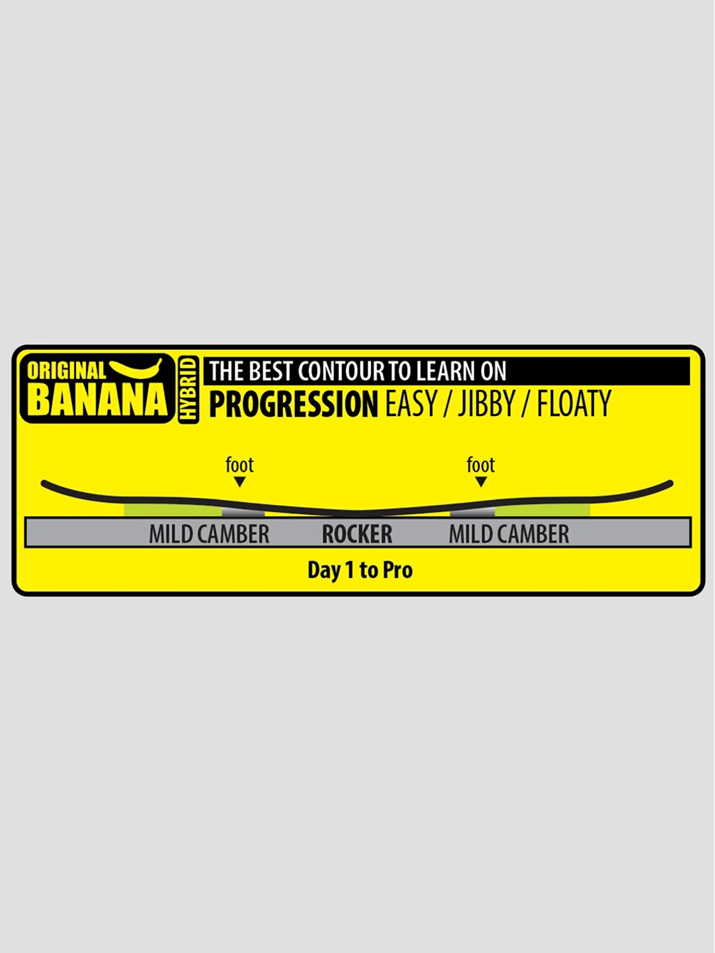 Lib Tech Banana Blaster 105 2023 Snowboard 6 Lib Tech Banana Blaster 105 2023 Snowboard – Image 4
