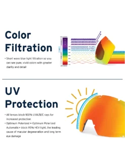 Zeal Optics Beacon John Fellows Goggle -Sports - Matériel De Ski BeaconJohnFellowsGoggle 5