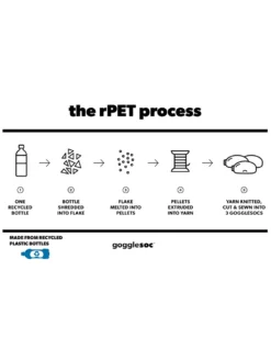 Gogglesoc Goggle Cover -Sports - Matériel De Ski GoggleCover 1