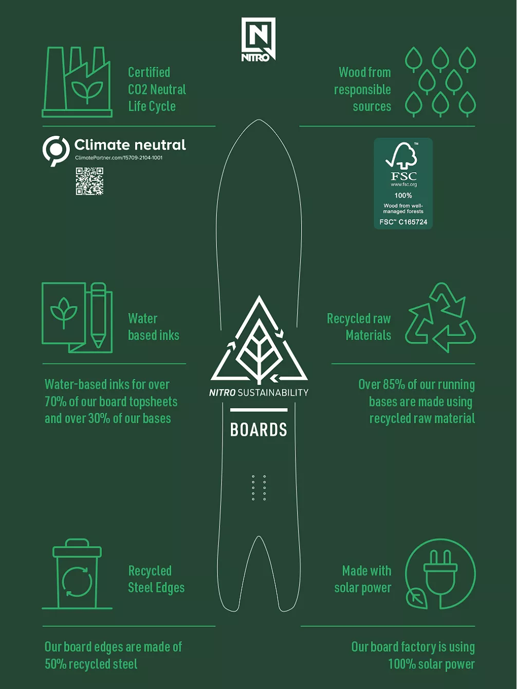 Nitro Miniganger 132 Split Snowboard 4 Nitro Miniganger 132 Split Snowboard – Image 2